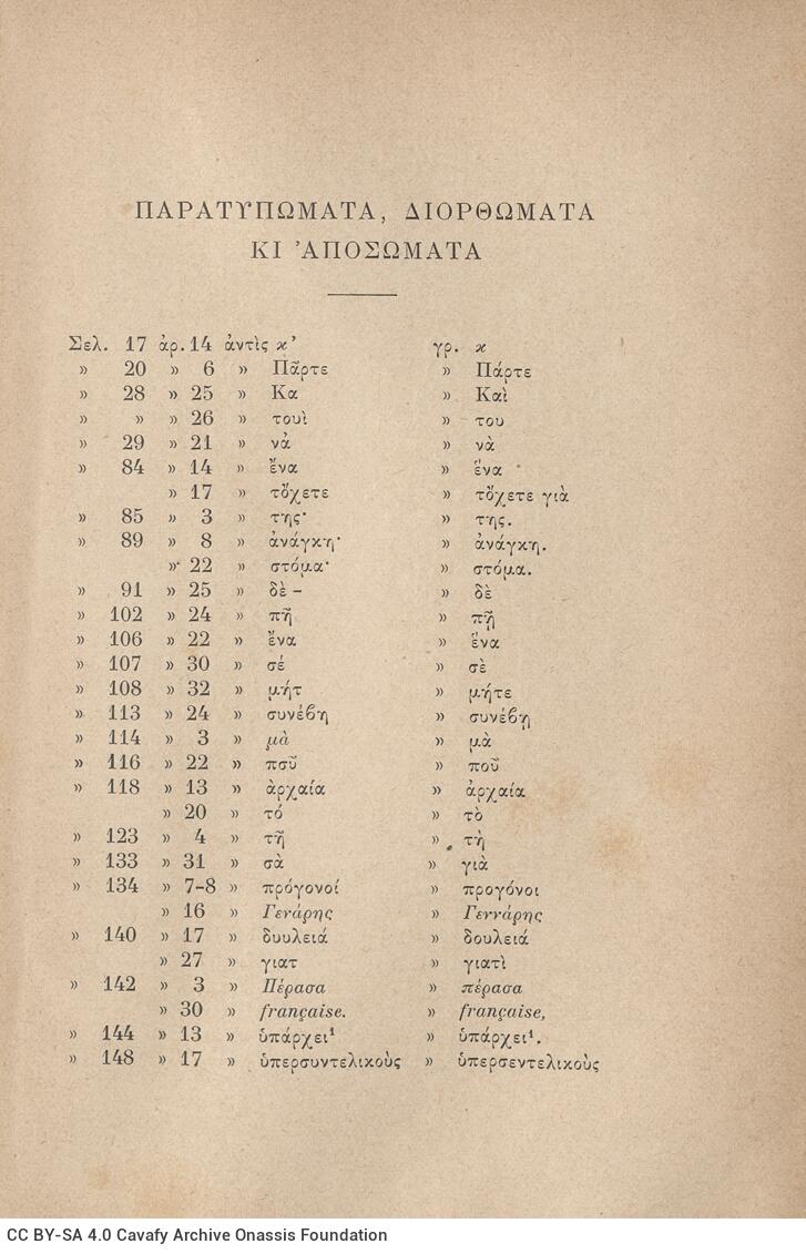 20 x 13 εκ. 8 σ. χ.α. + 305 σ. + 5 σ. χ.α., όπου στο φ. 2 ψευδότιτλος και χειρόγραφη